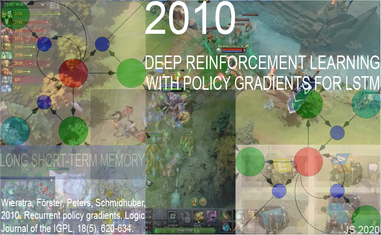2010: 
First Journal Paper on Deep Reinforcement Learning with Policy Gradients for LSTM. Juergen Schmidhuber.