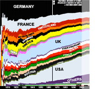 Evolution of Nobel Prize Rankings Based on Birthplace