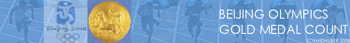 Beijing olympics gold medal count bar