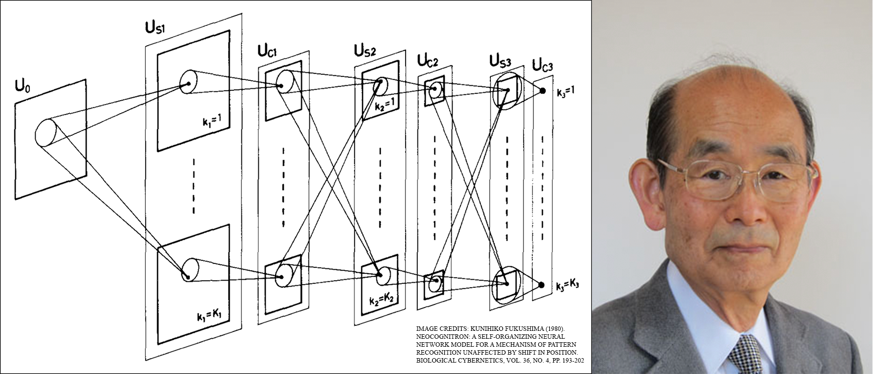 Who invented convolutional neural networks?
