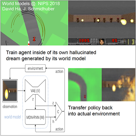 A world model extracts compressed spatio-temporal representations which are fed into compact and simple policies trained by evolution (David Ha)