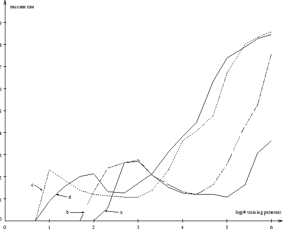 \begin{figure}\centerline{\psfig{figure=plot.eps,width=13cm}}\end{figure}