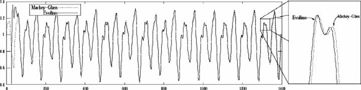 recurrent neural network