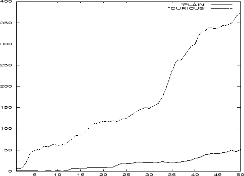 \begin{figure*}\centerline{\psfig{figure=chap23/complex50.ps,height=8cm,width=11.5cm}}\end{figure*}