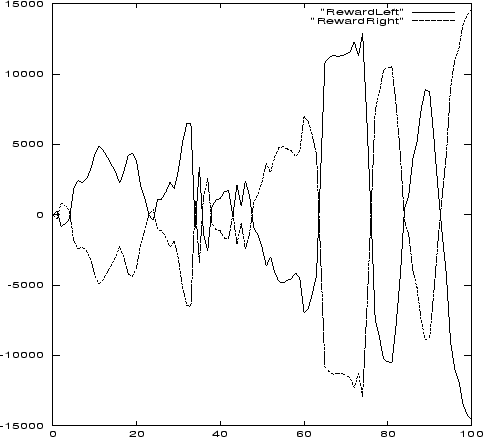 \begin{figure*}\centerline{\psfig{figure=chap23/rewardfree.ps,height=10cm,width=11.5cm}}\end{figure*}