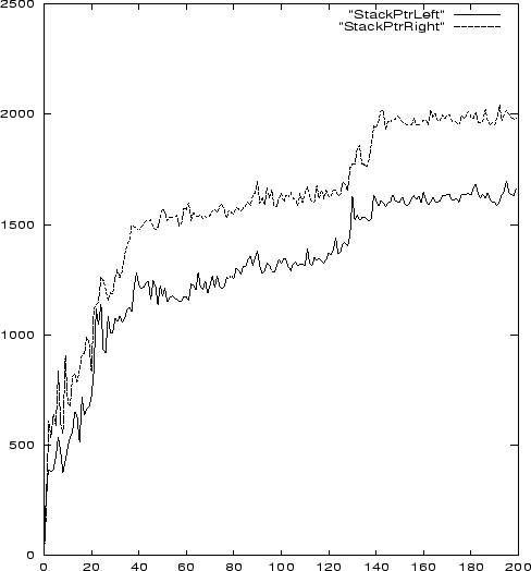 \begin{figure*}\centerline{\psfig{figure=chap23/stackptrextern.ps,height=12cm,width=11.5cm}}\end{figure*}