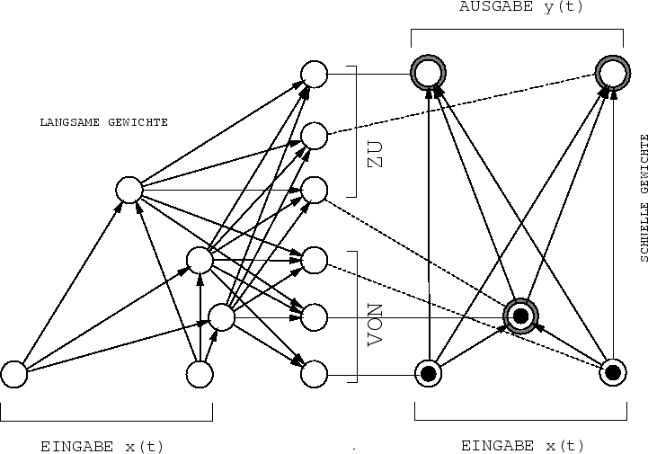 \begin{figure}\psfig{figure=fig3.2} \end{figure}