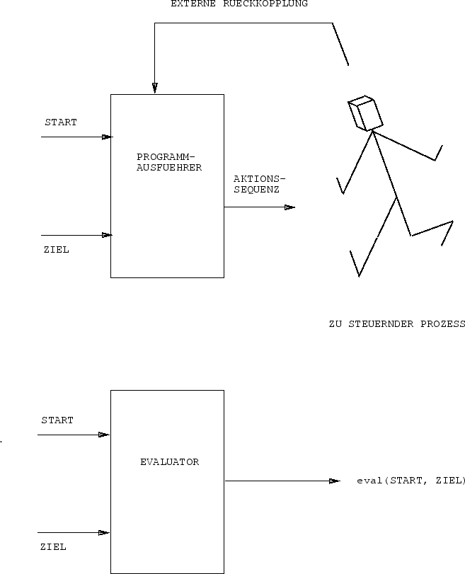 \begin{figure}\psfig{figure=fig4.2} \end{figure}