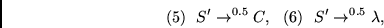 \begin{displaymath}
(5)~~S' \rightarrow^{0.5} C, ~~
(6)~~S' \rightarrow^{0.5} \lambda ,~~
\end{displaymath}