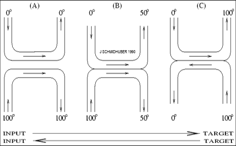 Neural Heat Exchanger (1990)