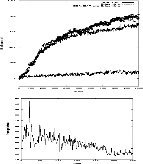 \begin{figure}\centerline{\psfig{figure=Perform.ps,height=7cm,width=11cm}}
\begi...
...,height=5cm,width=10cm}}
\begin{small}
\vspace*{-0.2cm}\end{small}\end{figure}