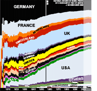 Evolution of Nobel Prize Rankings Based on Citizenship