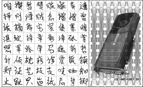 Deep Learning Neural Networks are the best artificial offline recognisers of Chinese characters from the ICDAR 2013 competition (3755 classes), approaching human performance
