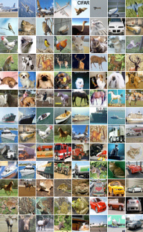 CIFAR Dataset: Best Results as of  2011, by Fast Deep Nets on GPUs. (J�rgen Schmidhuber)