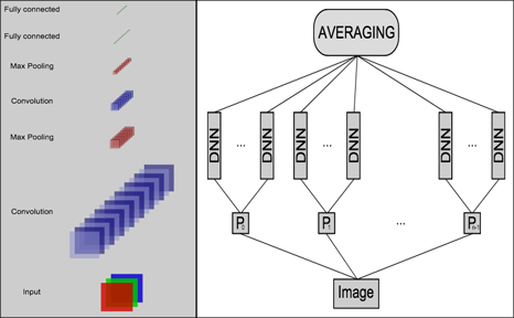 DanNet illustration from CVPR paper (Feb-July 2012). Juergen Schmidhuber.