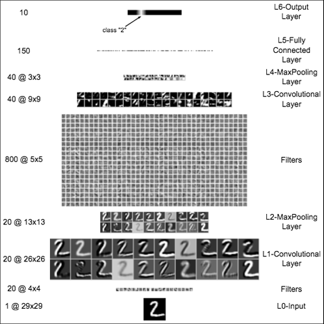 CNN illustration. Juergen Schmidhuber.