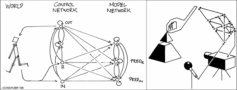 1990: Planning & Reinforcement Learning with Recurrent World Models and Artificial Curiosity
