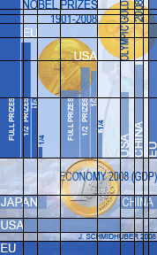 Fibonacci proportions for a graphics in the EUmpire page, by Juergen Schmidhuber
