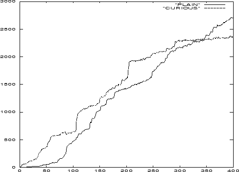 \begin{figure*}\centerline{\psfig{figure=chap23/complex400.ps,height=8cm,width=11.5cm}}\end{figure*}