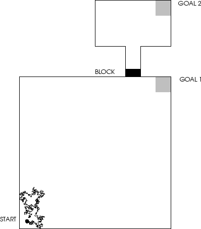 \begin{figure*}\centerline{\psfig{figure=chap23/maze.eps,height=10cm}}\end{figure*}