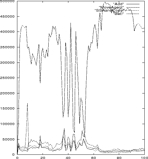 \begin{figure*}\centerline{\psfig{figure=chap23/instfree.ps,height=12cm,width=11.5cm}}\end{figure*}