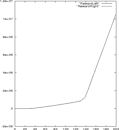 \begin{figure*}\centerline{\psfig{figure=chap23/rewardextern.ps,height=12cm,width=11.5cm}}\end{figure*}