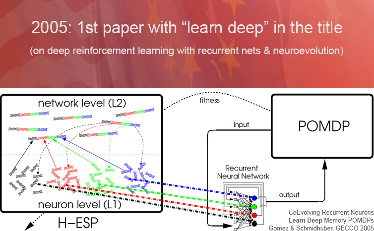 2005: First paper with 