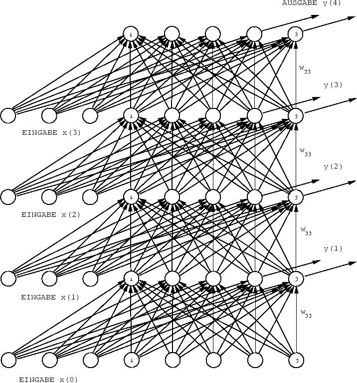 \begin{figure}\psfig{figure=fig2.2} \end{figure}