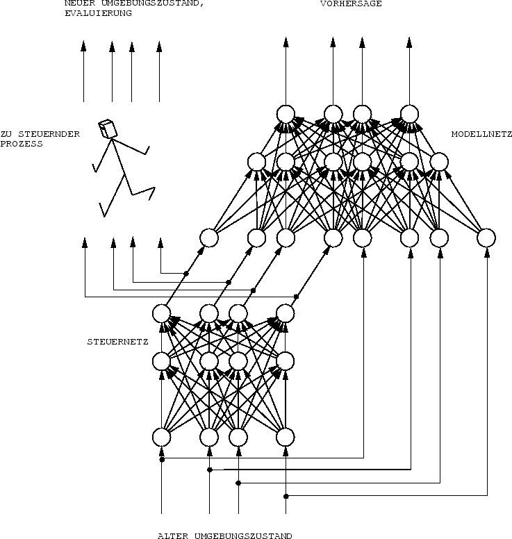 \begin{figure}\psfig{figure=fig4.1} \end{figure}