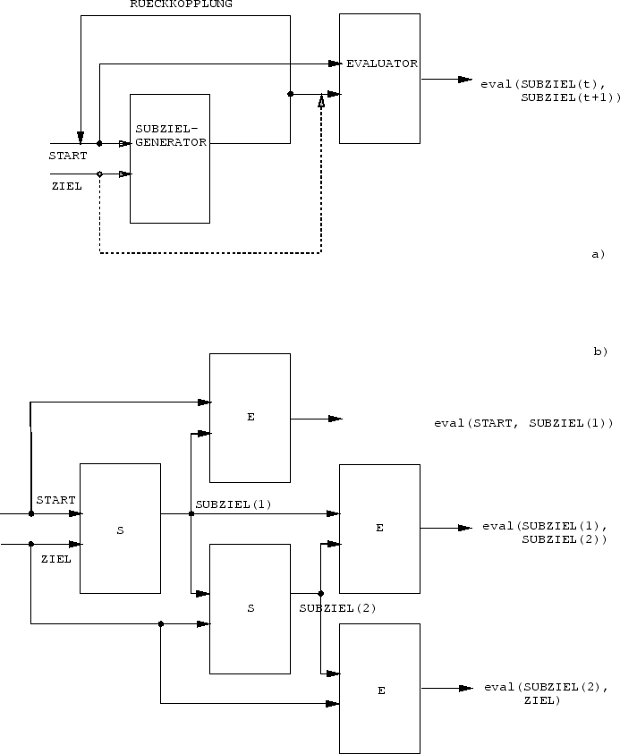 \begin{figure}\psfig{figure=fig4.4} \end{figure}