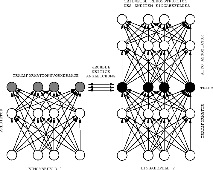 \begin{figure}\psfig{figure=fig5.2} \end{figure}