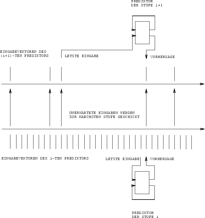 \begin{figure}\psfig{figure=fig7.1} \end{figure}