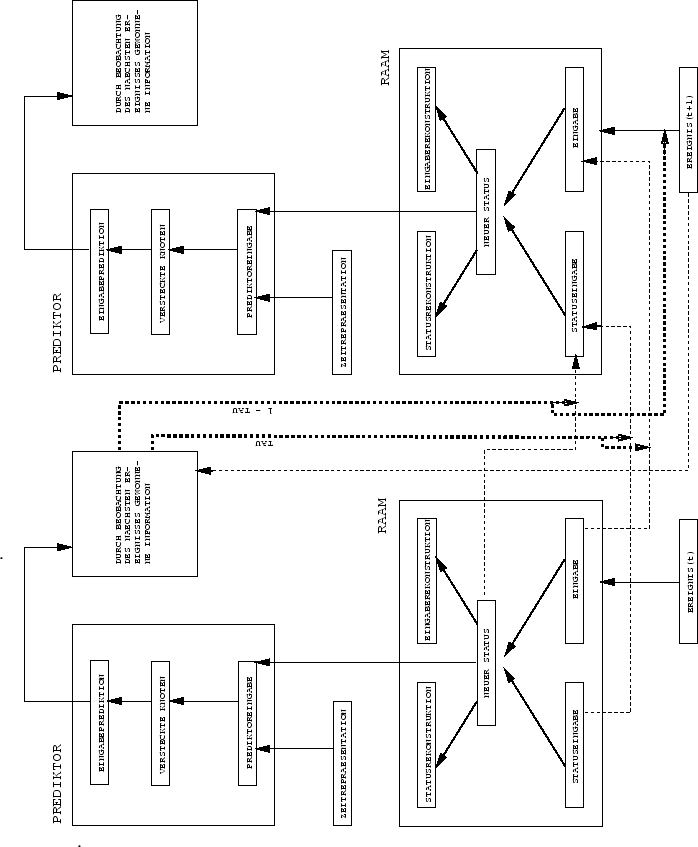 \begin{figure}\psfig{figure=fig7.4} \end{figure}