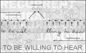 Deep Learning Wins Three Connected Handwriting Recognition Competitions at ICDAR 2009