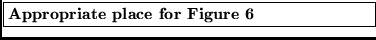 % latex2html id marker 1207
\fbox{\parbox{8cm}{
\begin{bf}Appropriate place for Figure \ref{DOORWAY_RESULTS} \end{bf}}}