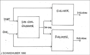 Hierarchical Reinforcement Learning with neural subgoal generators(1990)