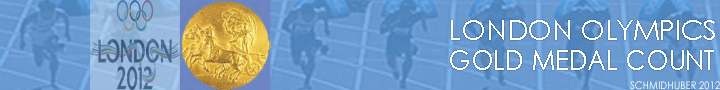 London olympics gold medal count bar