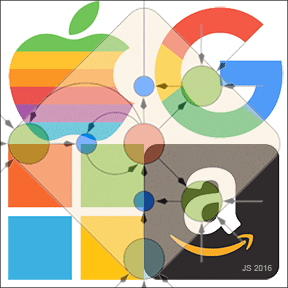 Our impact on the world's most valuable public companies of March 2017: Apple (#1), Alphabet (#2), Microsoft (#3), Amazon (#4)