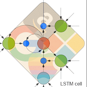 Our impact on the world's most valuable public companies as of March 2017: Apple (#1), Alphabet (#2), Microsoft (#3), Amazon (#4)
