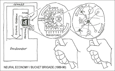 Neural Economy / Neural Bucket Brigade