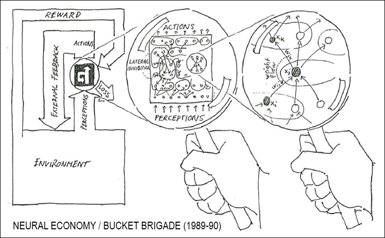Neural Economy / Neural Bucket Brigade