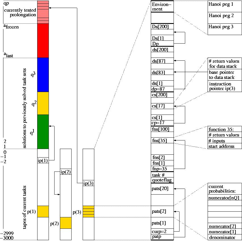 \begin{figure}\centerline{\psfig{figure=storage7.eps,angle=0,height=16cm}}\end{figure}