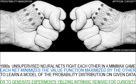 Predictability Minimization: unsupervised minimax game where one neural network minimizes the objective function maximized by another