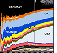 Science Nobel Prizes 1901-2000: Evolution of cumulative national shares by citizenship at the time of the award