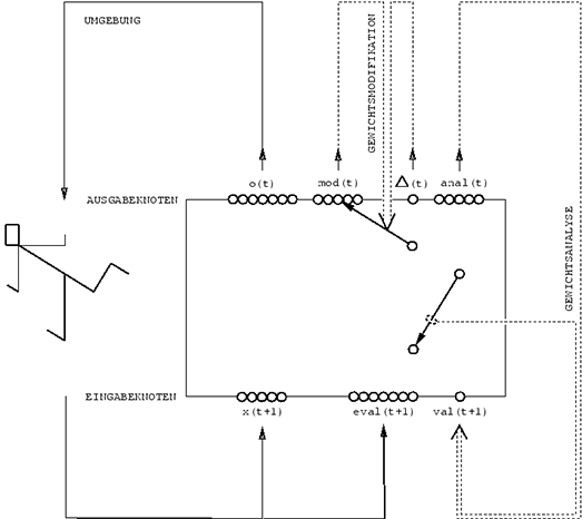 self-referential weight matrix