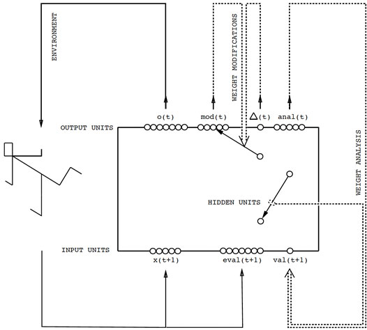 self-referential weight matrix 1992 - Juergen Schmidhuber