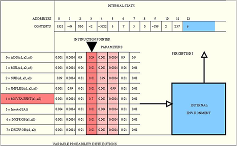 example of a self-modifying policy