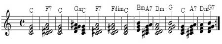 LSTM compositions: chords
