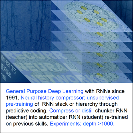 1991: The neural chunker or history compressor finds compact internal data representations that facilitate supervised deep learning. Juergen Schmidhuber.