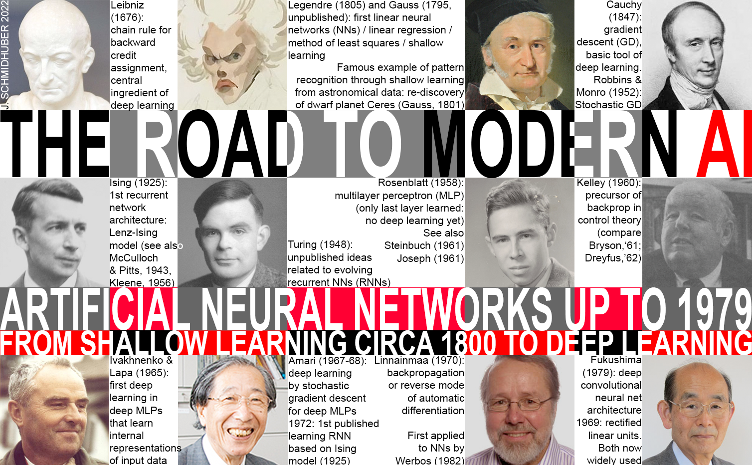 Annotated history of modern AI and deep neural networks
